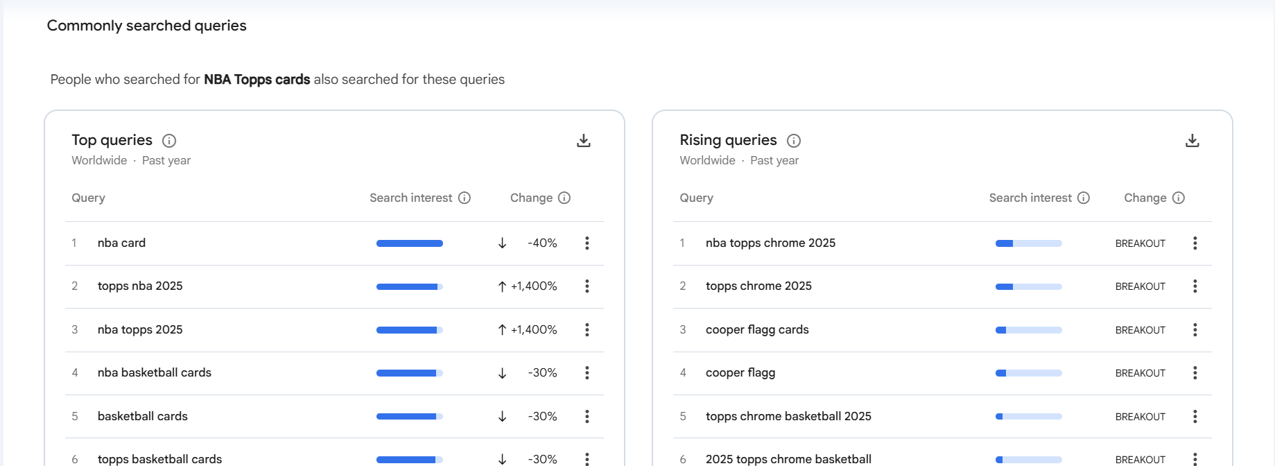 Related search queries to NBA Topps cards.