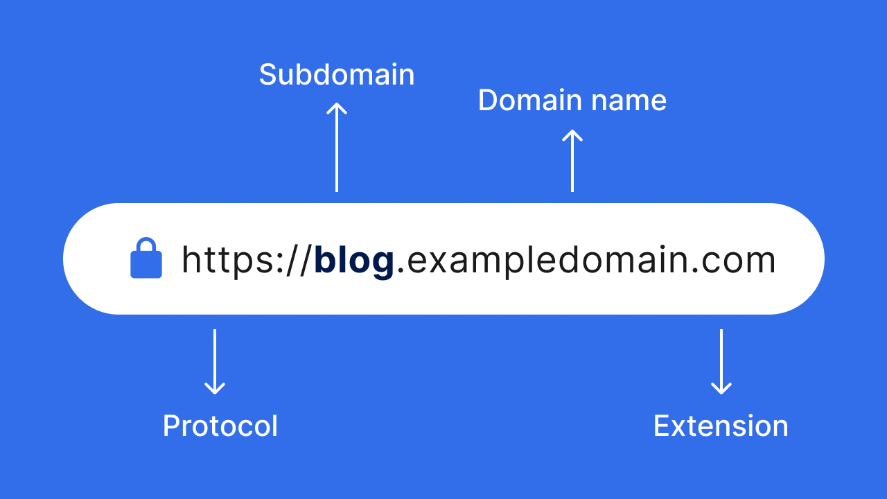 What is a subdomain?