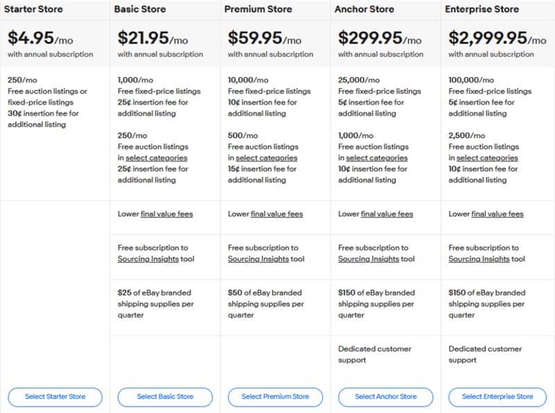 Selling on ebay - a screenshot of eBay's selling plans
