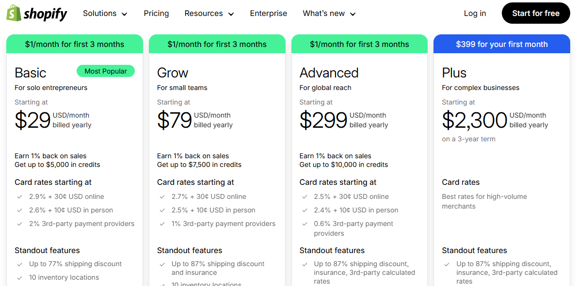 shopify pricing