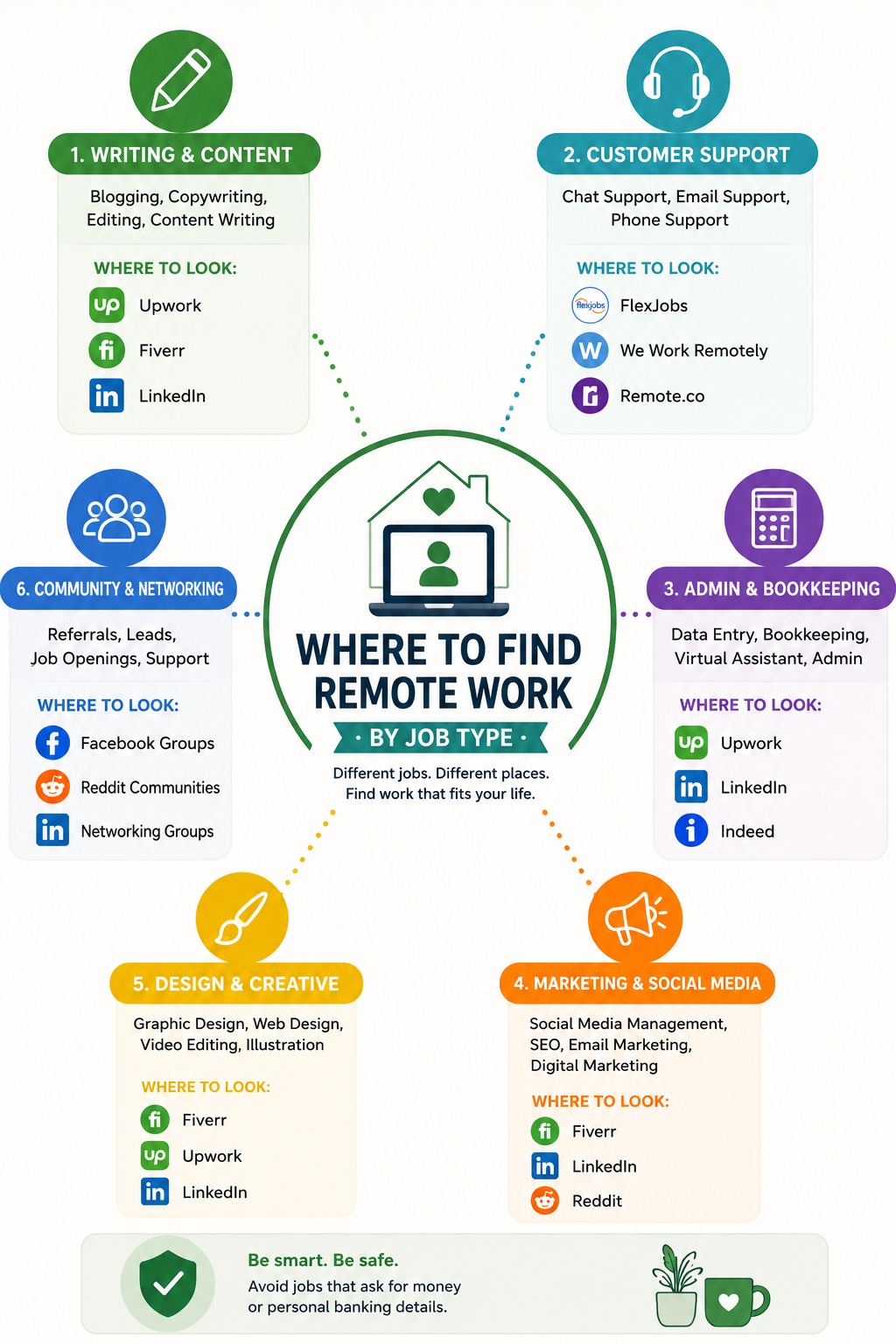 Where and how to make money as a stay at home mom