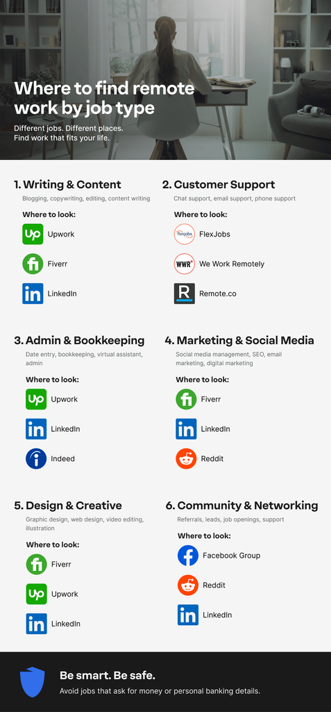 Where to find remote work as a stay-at-home mom,