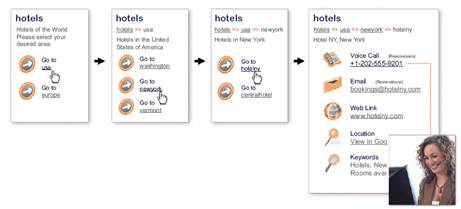 Generating Ad and Sales Revenue