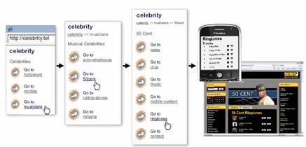 Driving Traffic to Ecommerce