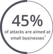 50% of attacks are aimed at small businesses†